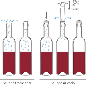 Set Bomba y 2 Tapones de Vacío para Vino Negro