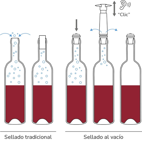 Set Bomba y 2 Tapones de Vacío para Vino Negro